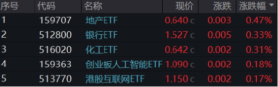 科技、消费坐上“跷跷板”，创业板人工智能独立向上！小米、腾讯财报将至，港股AI主线迎新催化