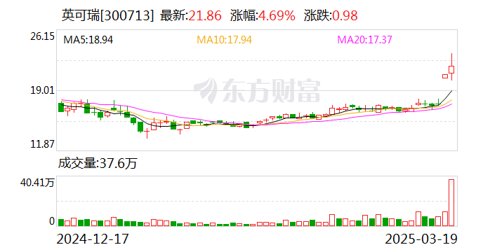 英可瑞：公司主要从事电力电子行业领域中智能高频开关电源及相关电力电子产品的研发、生产和销售