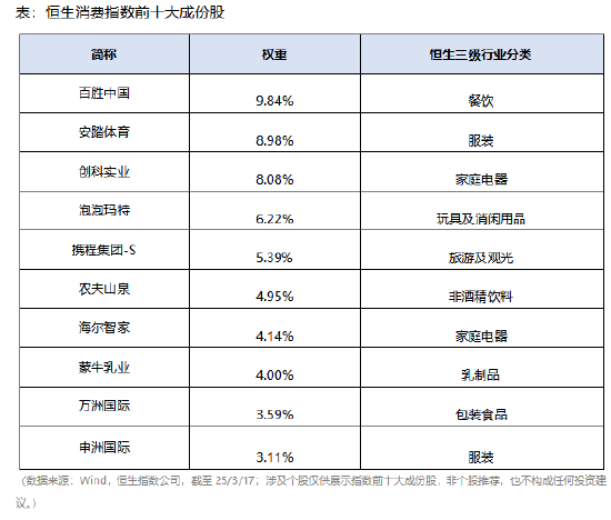 消费，还是“新”一点好