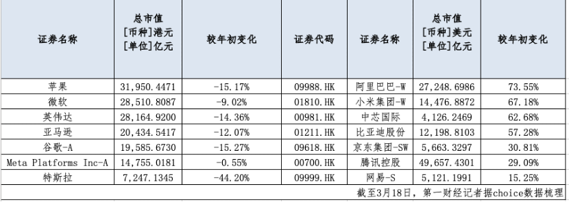 今年涨逾44%远超美股“七姐妹”，中国科技股“七巨头”  崛起有这些推力