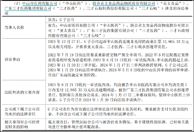 白云山七年最差财报背后：库存压顶、王牌失守、投资失利 融资性贸易是否仍然存在？