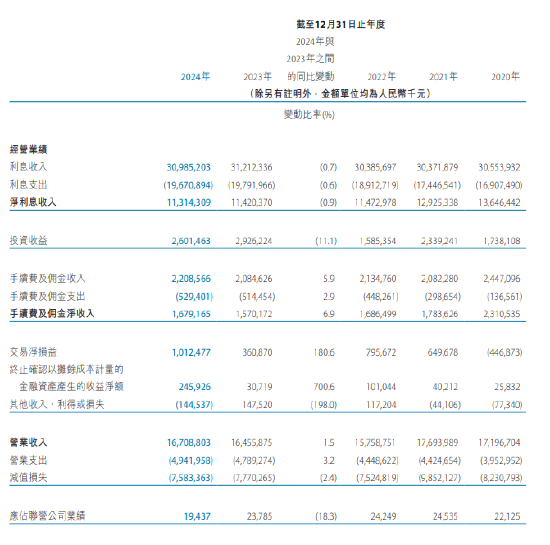 天津银行：2024年实现净利润38.3亿元 同比增长1.6%