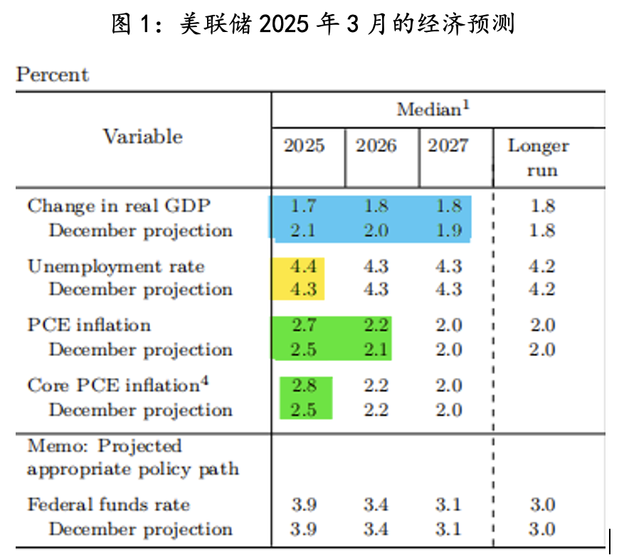 美联储观察：叙事已变