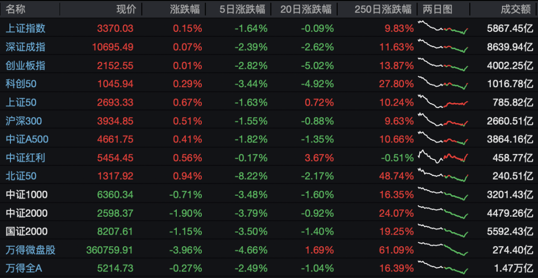 小盘股大调整！最新退市风险股汇总！（名单）